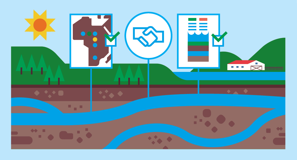 Groundwater Governance, Conjunctive Management, and Cooperation on Transboundary Aquifers NB-ITTAS-01